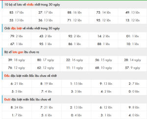 soi cầu rồng bạch kim