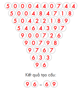 soi cầu rồng bạch kim