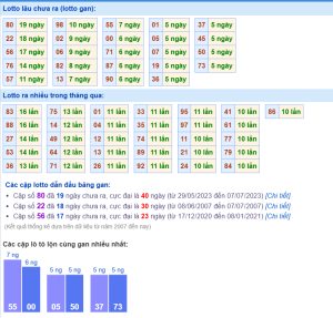 dự đoán kết quả xổ số miền Bắc hôm nay 