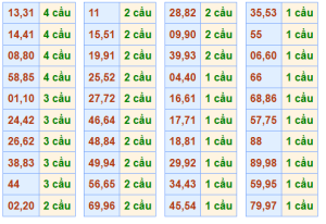 soi cầu xổ số thần tài