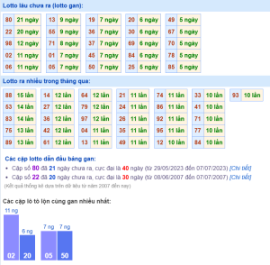soi cầu xổ số thần tài