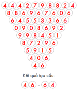 soi cầu xổ số thần tài