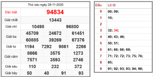 xổ số miền bắc