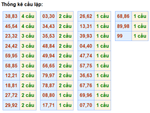 xổ số miền bắc