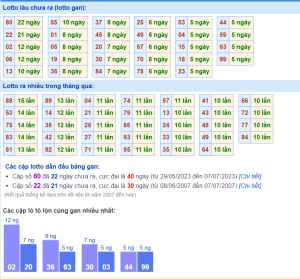 xổ số miền bắc