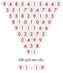 xổ số miền bắc