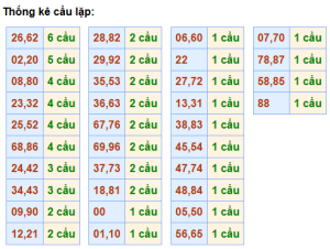XSMB hôm nay ngày 30/11/2025