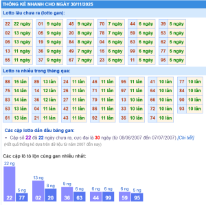 xsmb hôm nay 30/11/2025