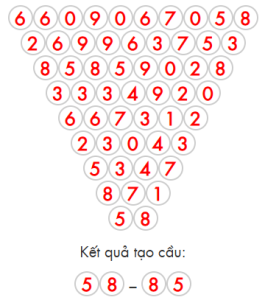 xsmb hôm nay 30/11/2025