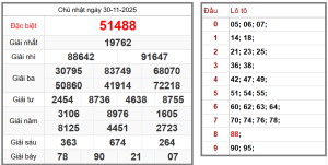 soi cầu xsmb hôm nay
