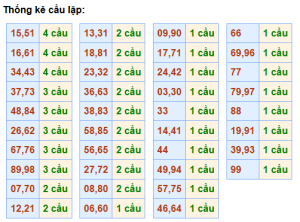 soi cầu XSMB hôm nay