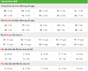 SOI cầu xsmb hôm nay