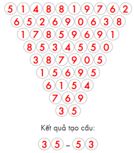 soi cầu xsmb hôm nay