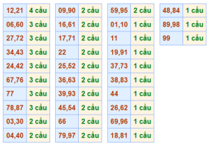 dự đoán kết quả xsmb