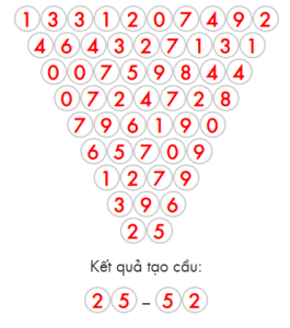 dự đoán kết quả xsmb