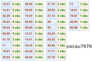 soi cầu xsmb mới nhất