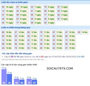 SOI CẦU XSMB MỚI NHẤT