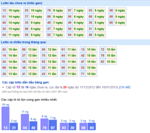 soi cầu xsmb hôm nay