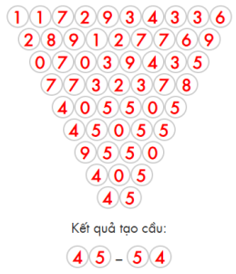 soi cầu xsmb hôm nay