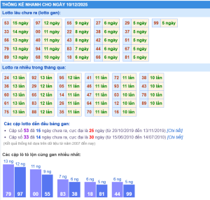 soi cầu xsmb hôm nay