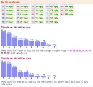 soi cầu xsmb hôm nay